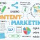 Content Marketing and Search Strategy